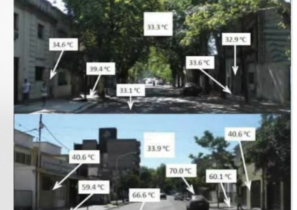 Temperaturen met en zonder schaduw