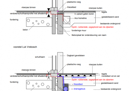 Binnen Is Buiten Pas: 2 mogelijke uitwerkingen