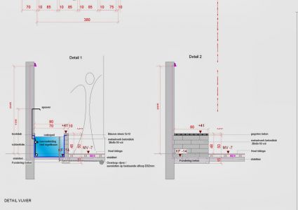 van koertje tot ... detail vijver Antwerpen